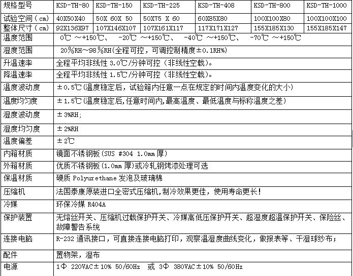 恒温恒湿试验箱技术参数