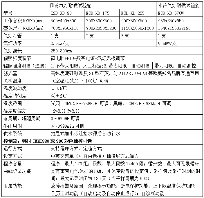 氙灯耐气候老化试验箱技术参数